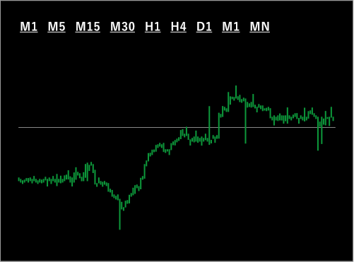 chart time frame mt4