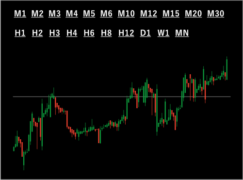 chart time frame mt5