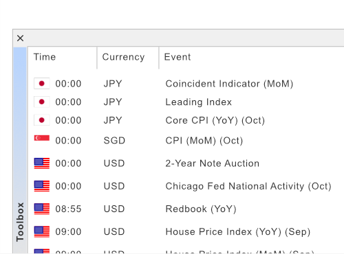 economic calendar