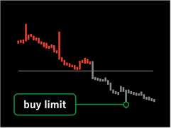 pending order buy limt